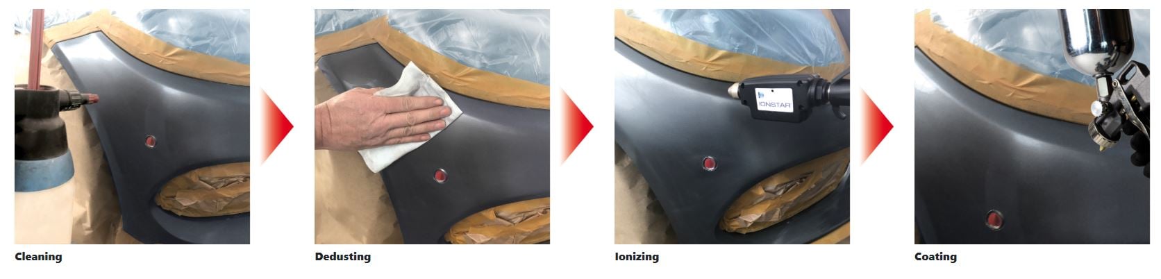 ionstar proces